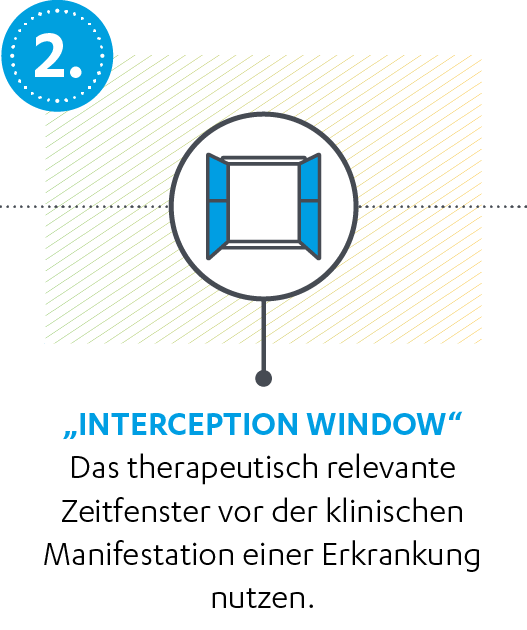 Darstellung der zweiten Phase von Disease Interception „Interception Window“ anhand von Icon