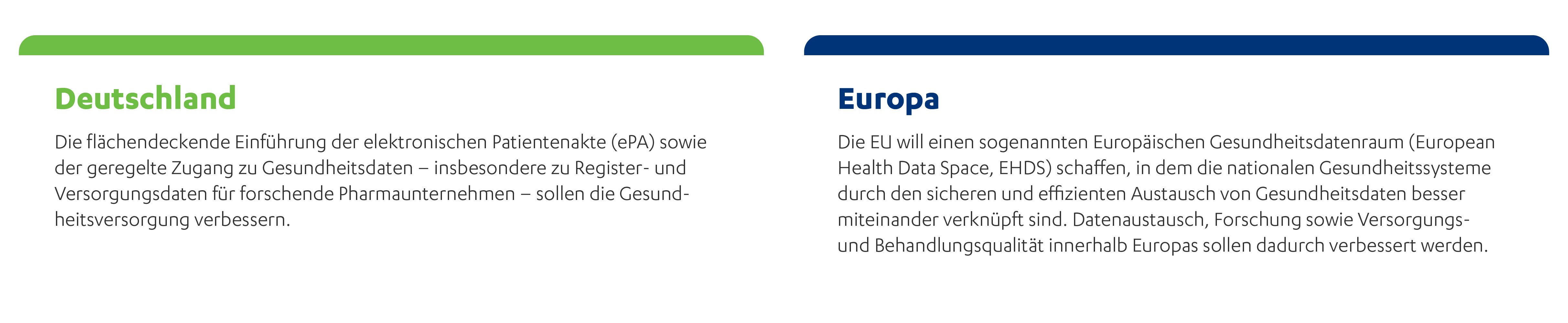 Grafik zu den politischen Initiativen rund um gesundheitsbezogene Daten in Deutschland und Europa