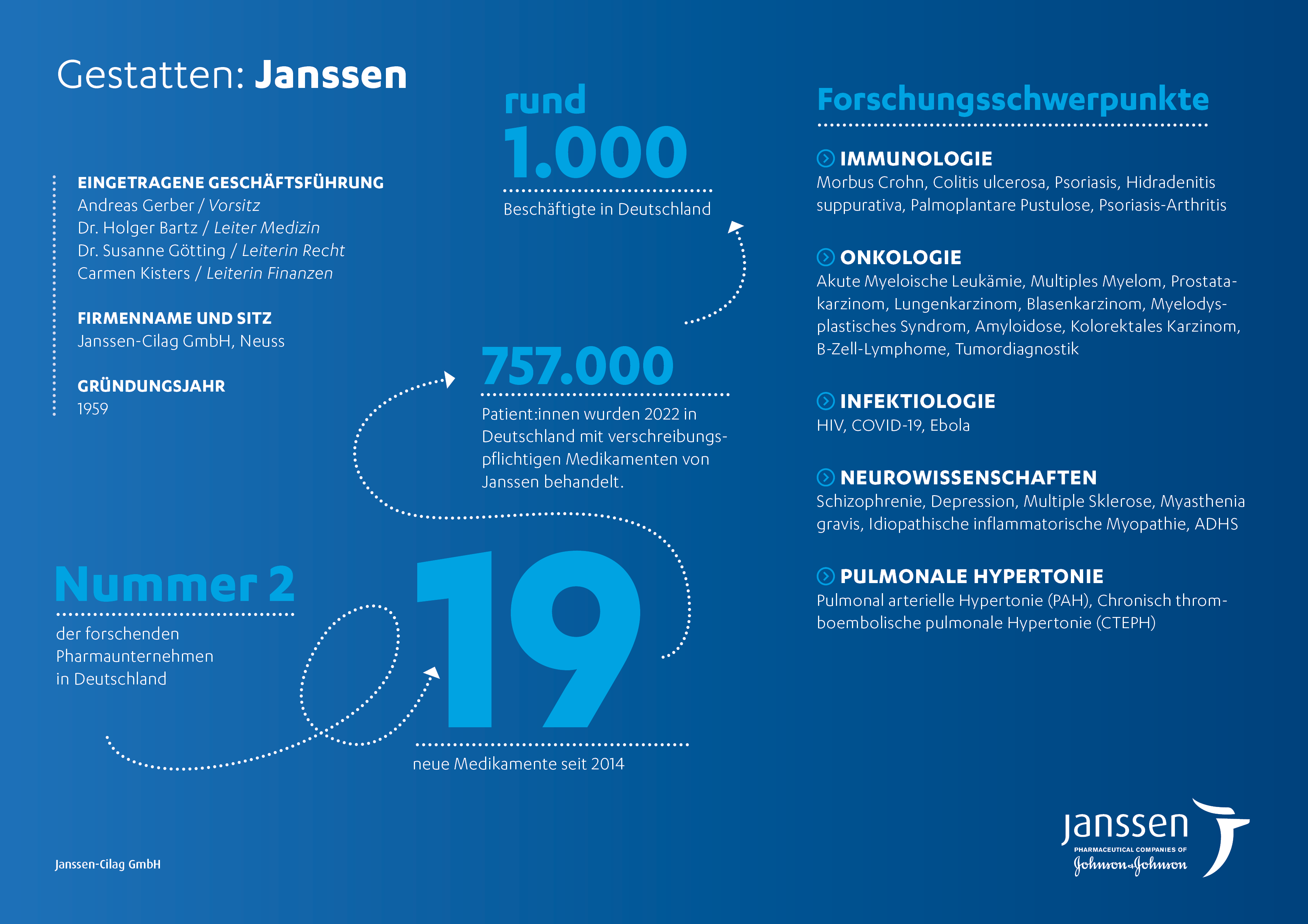 Daten und Fakten Janssen Deutschland