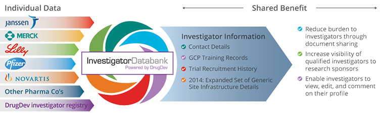 Piattaforma globale per la banca dati degli sperimentatori