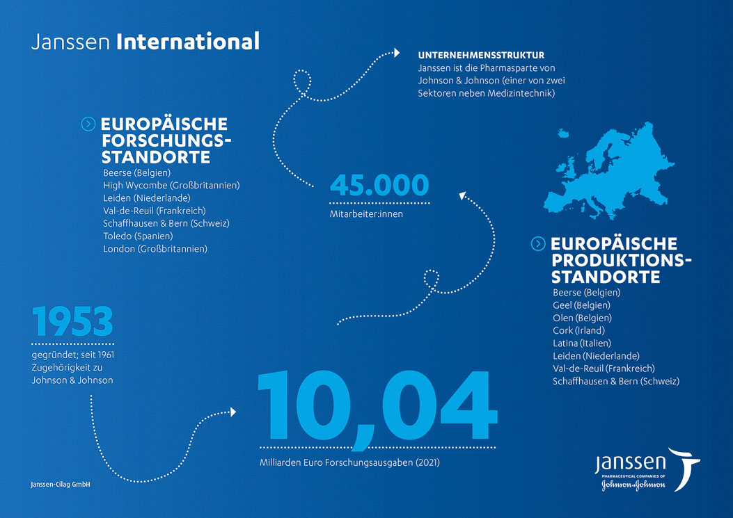 Daten und Fakten Janssen International